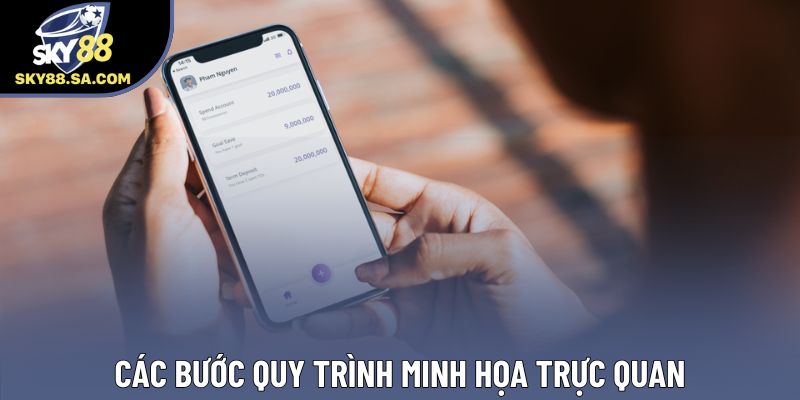 Các bước quy trình minh họa trực quan